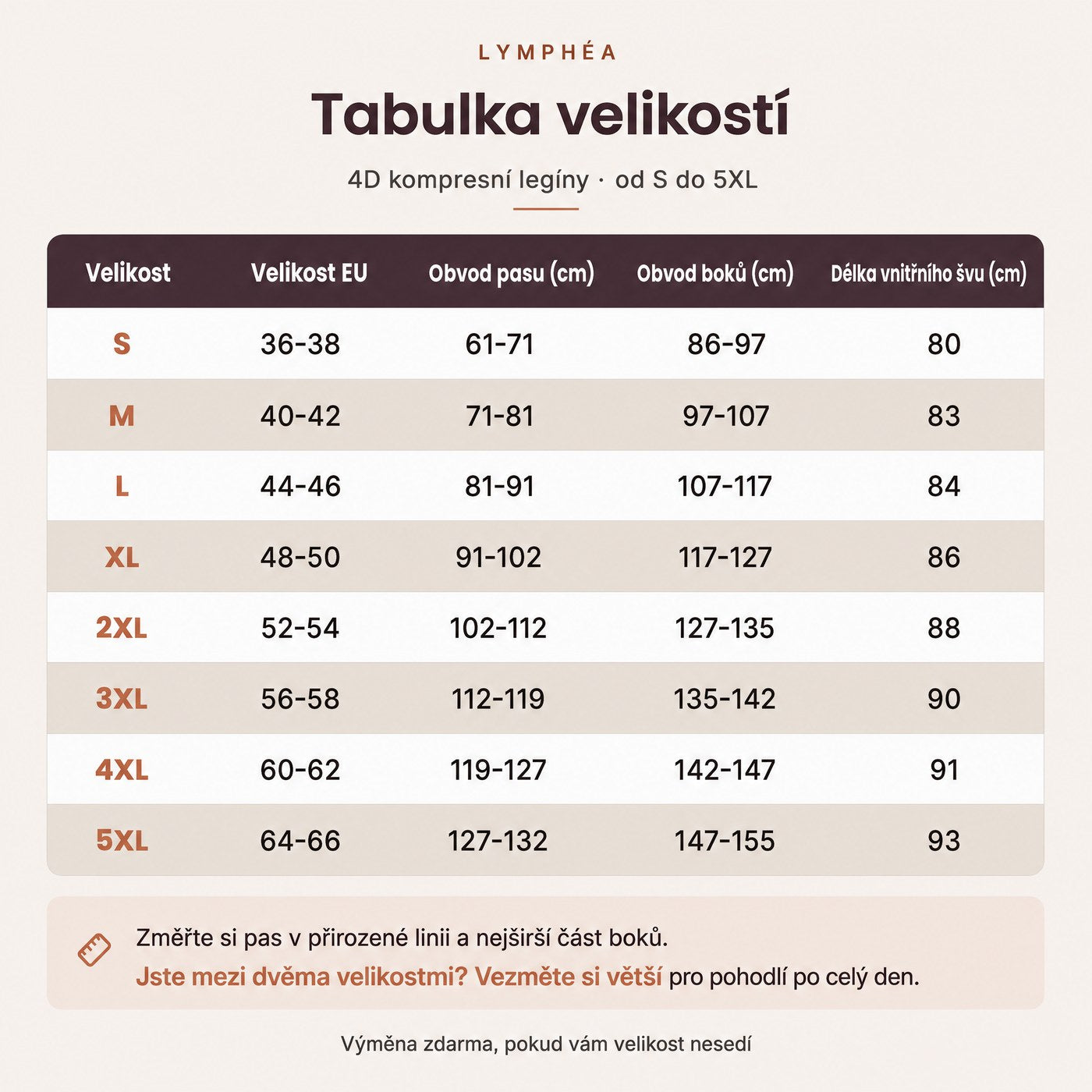 Tabulka velikostí Lymphéa, od S po 5XL
