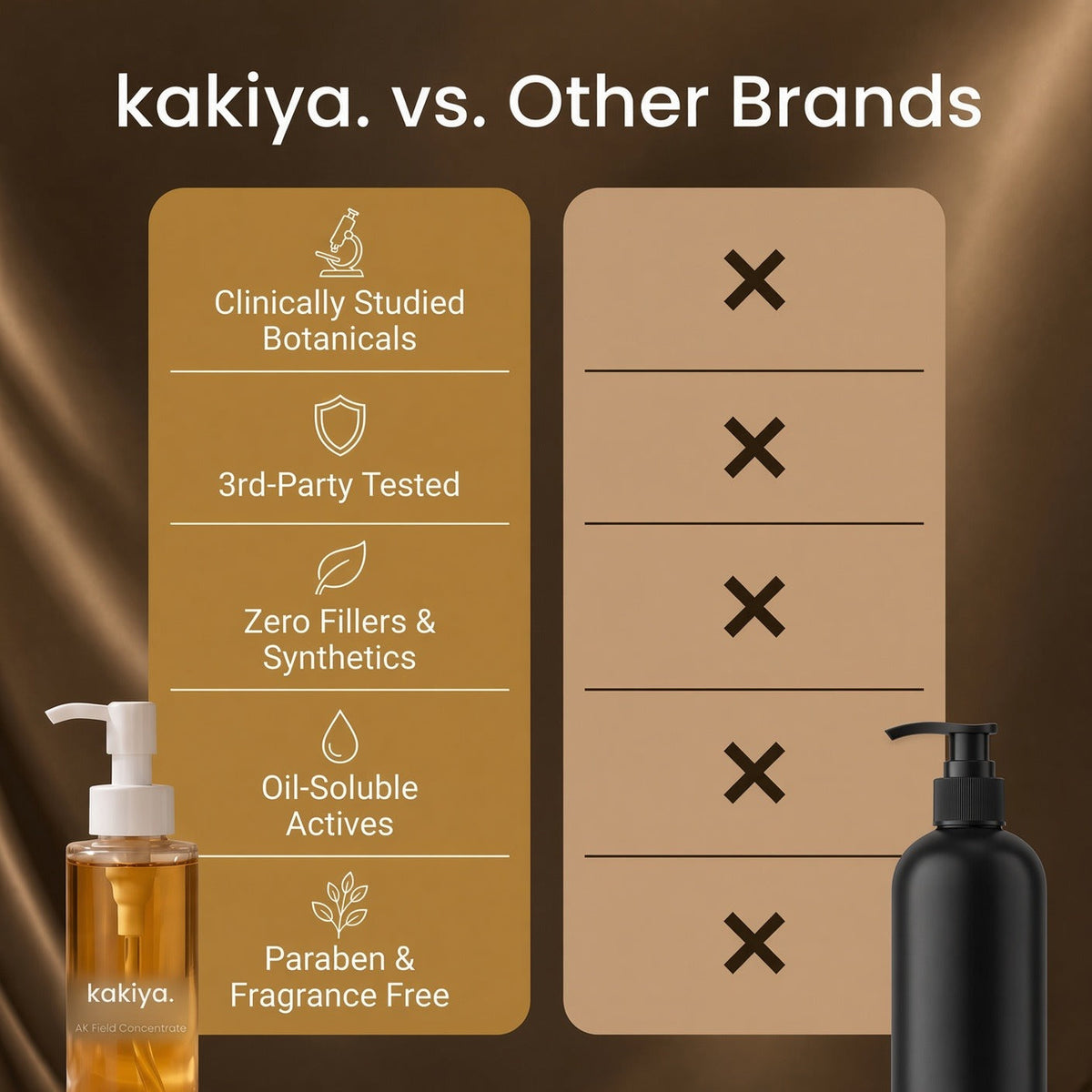 KAKIYA ACTINIC KERATOSIS CORRECTIVE BODY OIL