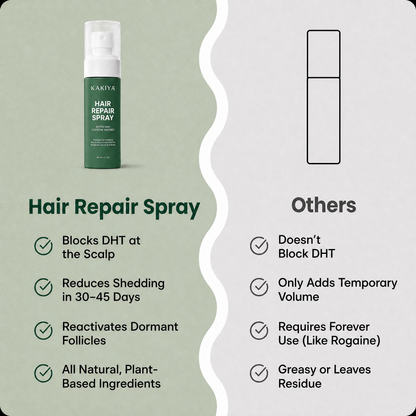 Kakiya Repair Spray — Eliminates Thinning Hair